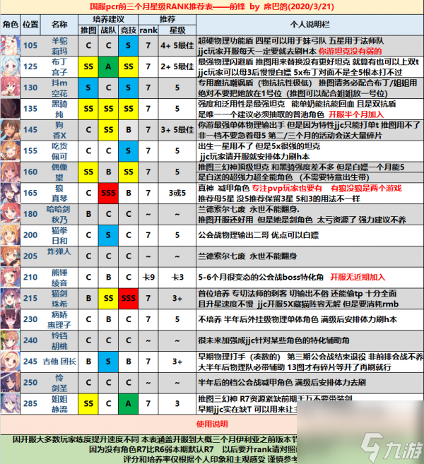 公主連結(jié)角色rank推薦表-全角色rank推薦表一覽