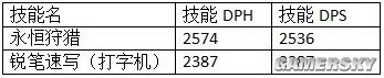 明日方舟六星狙擊干員提豐測評 六星狙擊干員提豐怎么樣