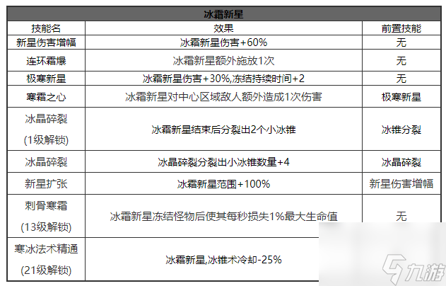 正中靶心冰霜新星怎么样 正中靶心冰霜新星技能解析