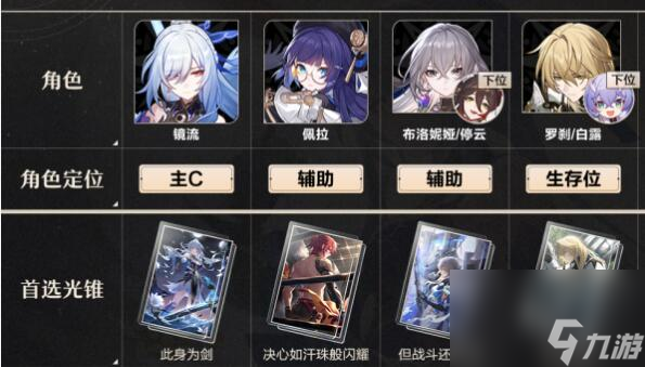 崩坏星穹铁道镜佩常规队阵容搭配玩法