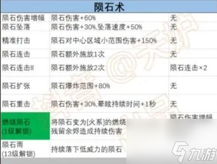 正中靶心隕石術(shù)升級技能有哪些-隕石術(shù)前置技能匯總