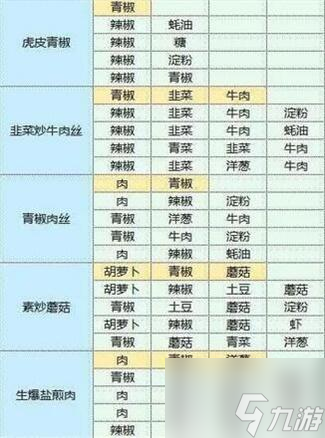 魔卡少女樱回忆钥食谱配方大全 魔卡少女樱回忆钥食谱配方汇总