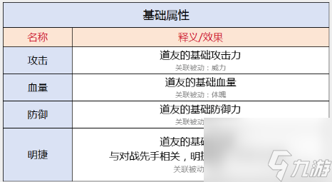 【大千攻略】属性使用好！资源少不了！教你如何正确使用属性