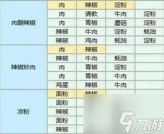 魔卡少女樱回忆钥食谱配方大全 魔卡少女樱回忆钥食谱配方汇总