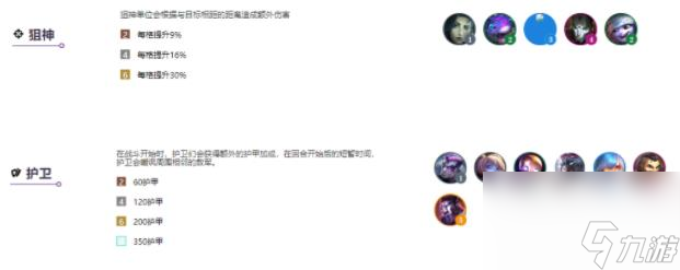 云顶之弈s6阵容大全：s6阵容搭配图表
