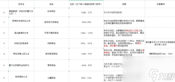 塞尔达传说：王国之泪防滑方法套获取介绍