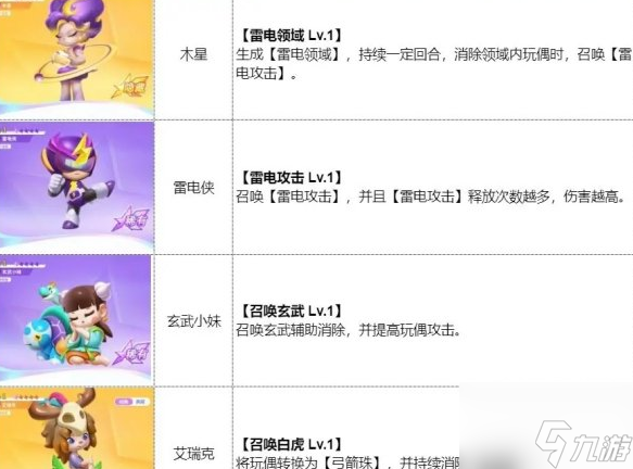 最强潮玩团雷元素特攻队玩偶搭配 技能面板一览