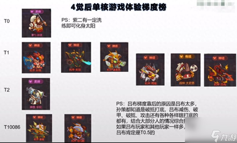 咸鱼之王最强阵容推图-2023咸鱼主c梯度榜