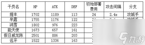 明日方舟六星狙击干员提丰测评 六星狙击干员提丰怎么样