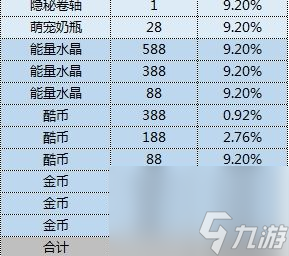 歡樂尋寶活動玩法介紹 跑跑卡丁車手游歡樂尋寶活動什么時候開啟