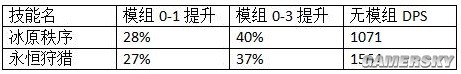 明日方舟六星狙擊干員提豐測評 六星狙擊干員提豐怎么樣