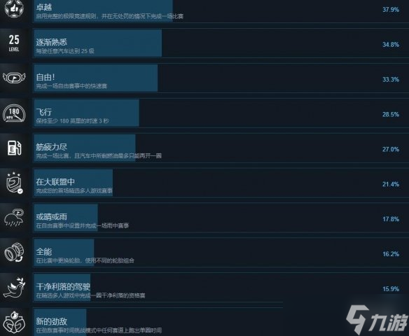 《极限竞速8》成就攻略总览 成就怎么完成？