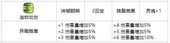 《第七史诗》自由自在的佣兵赫尔嘉怎么样 三星英雄自由自在的佣兵赫尔嘉介绍