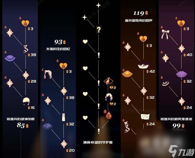 《光遇》归巢季兑换图一览