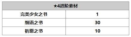 另一个伊甸菲奈怎么样 另一个伊甸菲奈技能任务升级书属性介绍