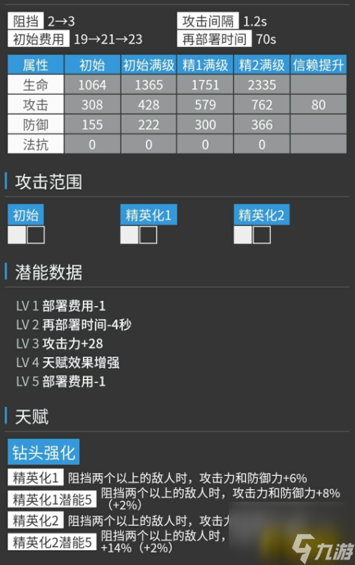 危機合約強力干員推薦 明日方舟危機合約怎么選擇干員