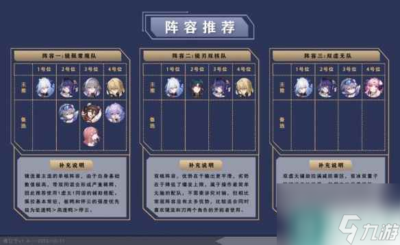 《崩坏星穹铁道》静流配队推荐