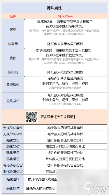 【大千攻略】属性使用好！资源少不了！教你如何正确使用属性