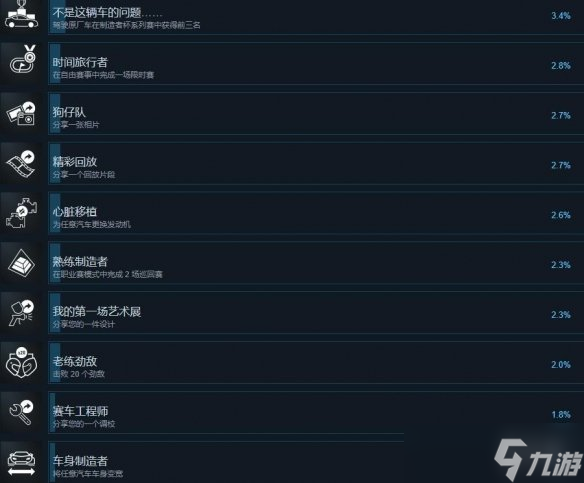 《极限竞速8》成就攻略总览 成就怎么完成？