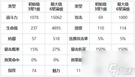 《第七史詩》自由自在的傭兵赫爾嘉怎么樣 三星英雄自由自在的傭兵赫爾嘉介紹