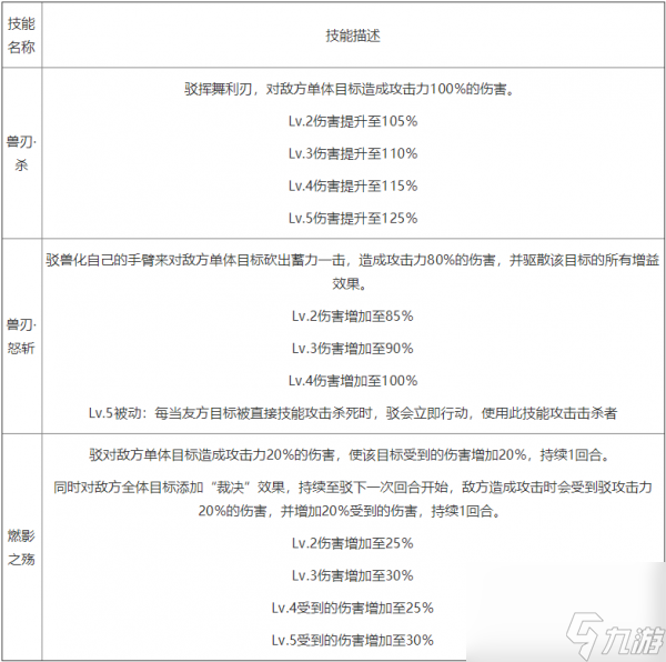 山海镜花驳技能如何 山海镜花驳技能图表详解