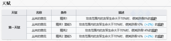 明日方舟夏櫟強度分析