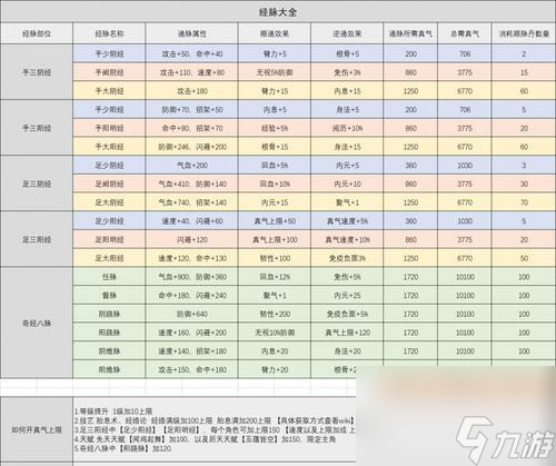 探秘烟雨江湖的锻造材料（打造强大装备的技巧与策略）