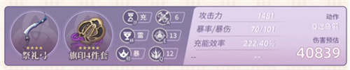 原神九条裟罗圣遗物词条怎么选？原神攻略详解