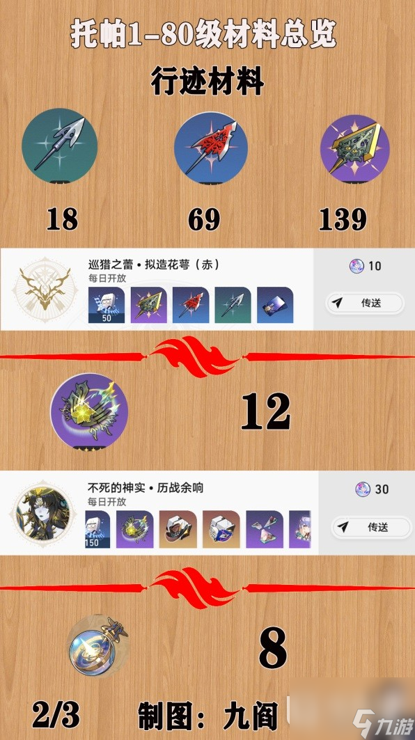 《崩坏星穹铁道》托帕培养素材一览