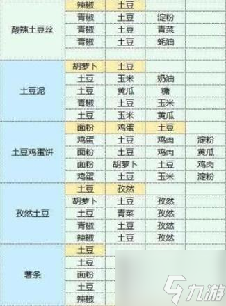 魔卡少女樱回忆钥食谱配方大全 魔卡少女樱回忆钥食谱配方汇总
