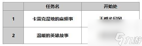 另一个伊甸索伊拉怎么样 另一个伊甸索伊拉技能升级书任务属性介绍