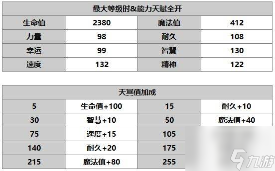 另一個伊甸菲奈怎么樣 另一個伊甸菲奈技能任務(wù)升級書屬性介紹