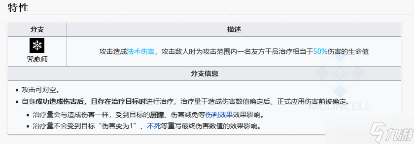 明日方舟刺玫强度解析