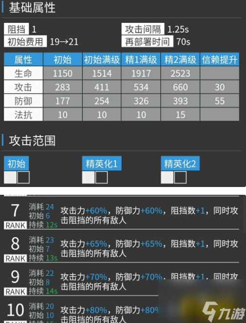 危機合約強力干員推薦 明日方舟危機合約怎么選擇干員