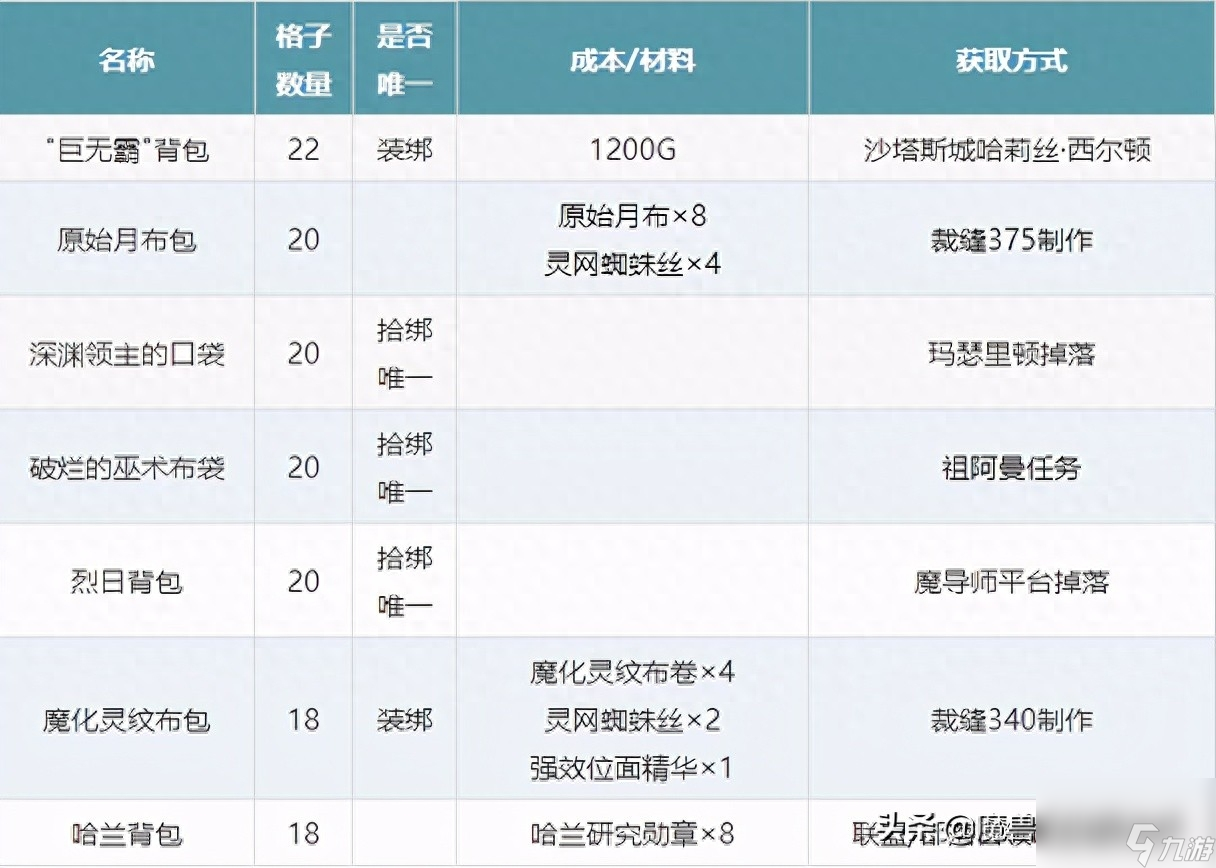 wow巨無(wú)霸背包怎么獲取（魔獸世界背包大全）