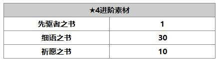 另一個伊甸露伊娜怎么樣 另一個伊甸露伊娜技能升級書任務屬性介紹