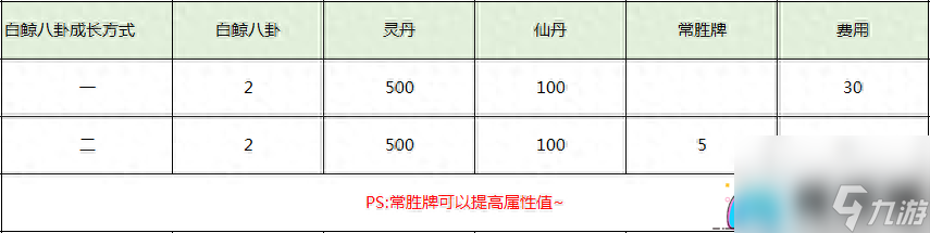 剑灵白鲸八卦兑换合成攻略-剑灵怎么合成八卦牌