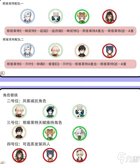 原神那维莱特蒸发队玩法搭配