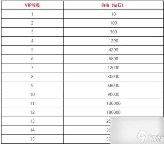 劲舞团手游v星空体育官网ip价格表介绍 劲舞团手游vip特权介绍(图1)