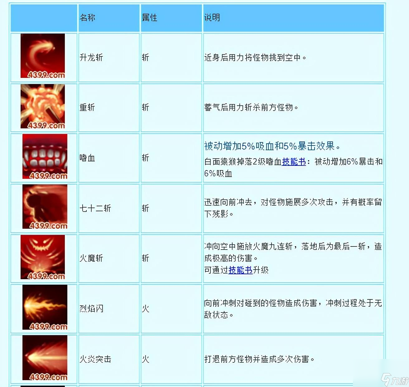 造梦西游3隐藏副本怎么进 悟空技能玩法攻略详解