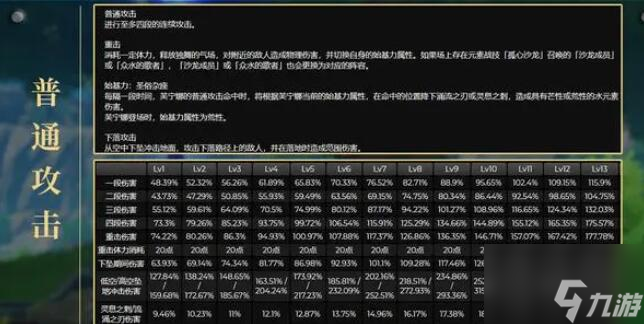 原神水神芙卡洛斯等级突破材料一览