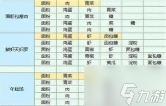 魔卡少女樱回忆钥食谱配方大全 魔卡少女樱回忆钥食谱配方汇总