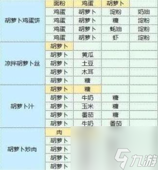魔卡少女樱回忆钥食谱配方大全 魔卡少女樱回忆钥食谱配方汇总