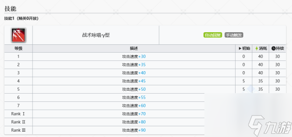 明日方舟刺玫值得抽吗-明日方舟刺玫强度解析