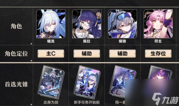 崩坏星穹铁道双虚无队阵容玩法搭配