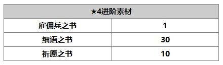 另一個伊甸梅怎么樣 另一個伊甸梅技能升級書任務屬性介紹