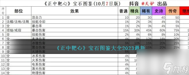 正中靶心宝石图鉴大全2023最新-宝石图鉴合集