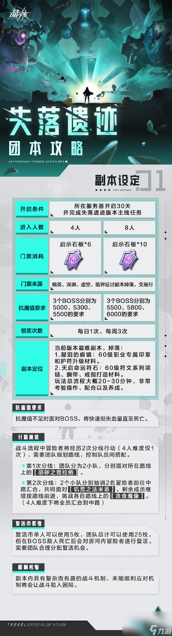 晶核失落遗迹团本怎么做