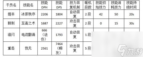 明日方舟六星狙击干员提丰测评 六星狙击干员提丰怎么样