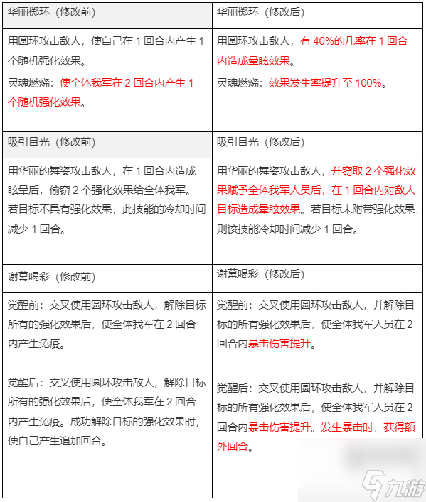 第七史诗国服10月12日技改详情一览